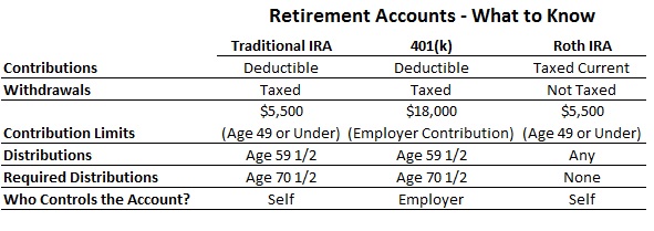 401k vs ira