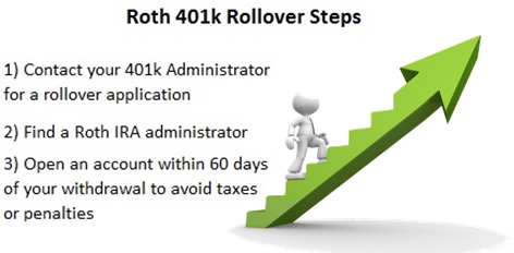 roth 401k rollover steps