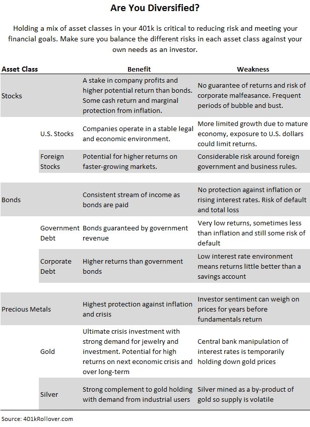 401k asset allocation diversification