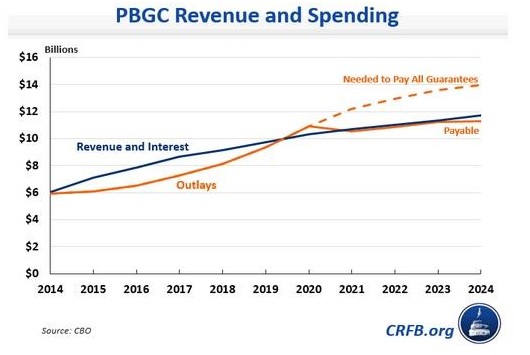 401k nationalization pensions