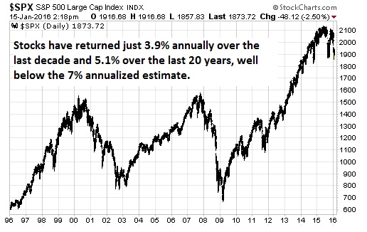 4% rules of retirement spending stock returns