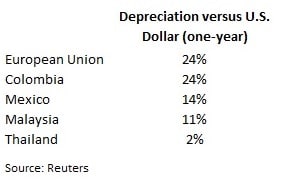 It Just Got Cheaper To Retire..Somewhere Else