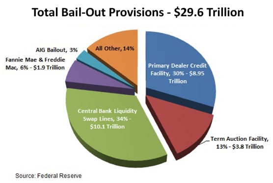 Total Bail-Out Provisions
