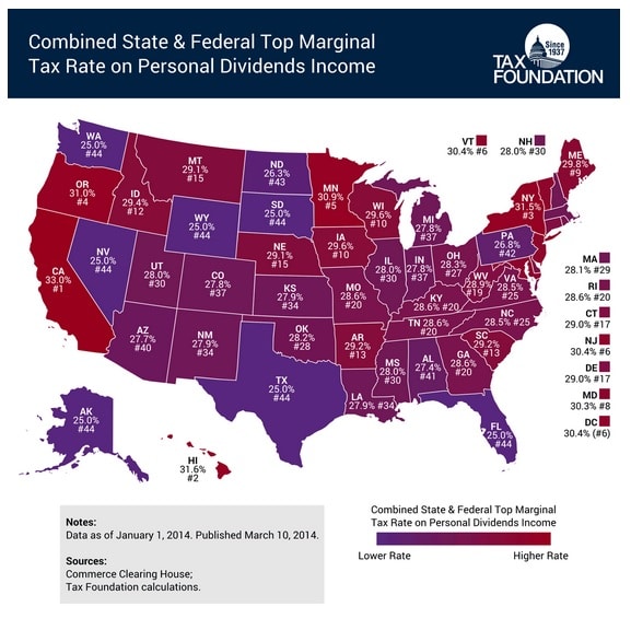 State Dividend Taxes