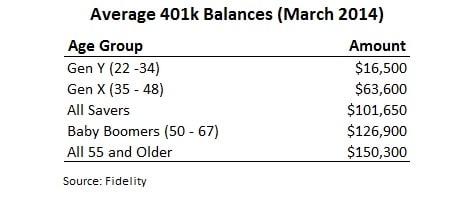 401k mistakes average balance