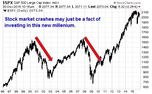 401k mistakes stock market crash