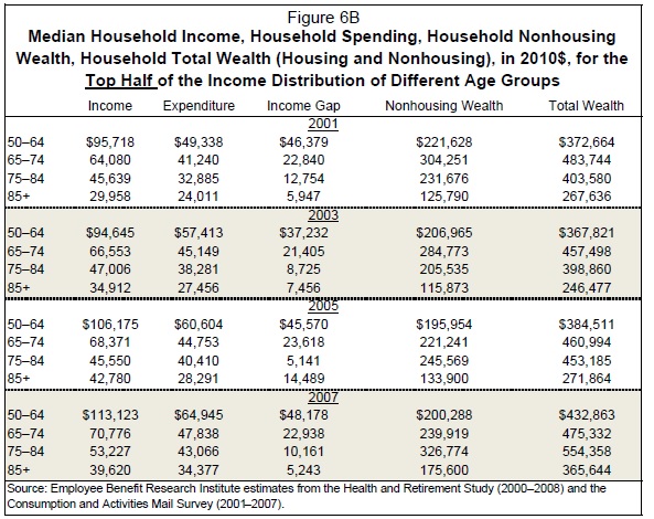 retirement spending income gap