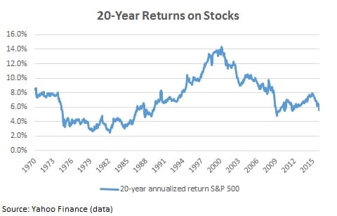 safest retirement investments for retirees