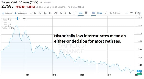 bucket approach retirement planning interest rates