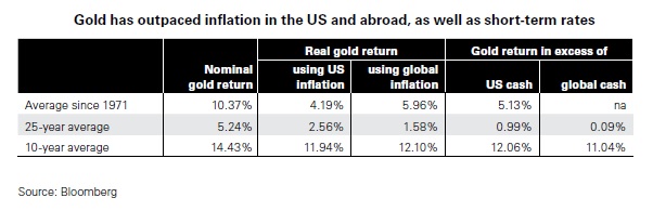 metals return and inflation