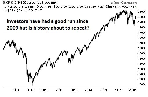 2016 stock market crash