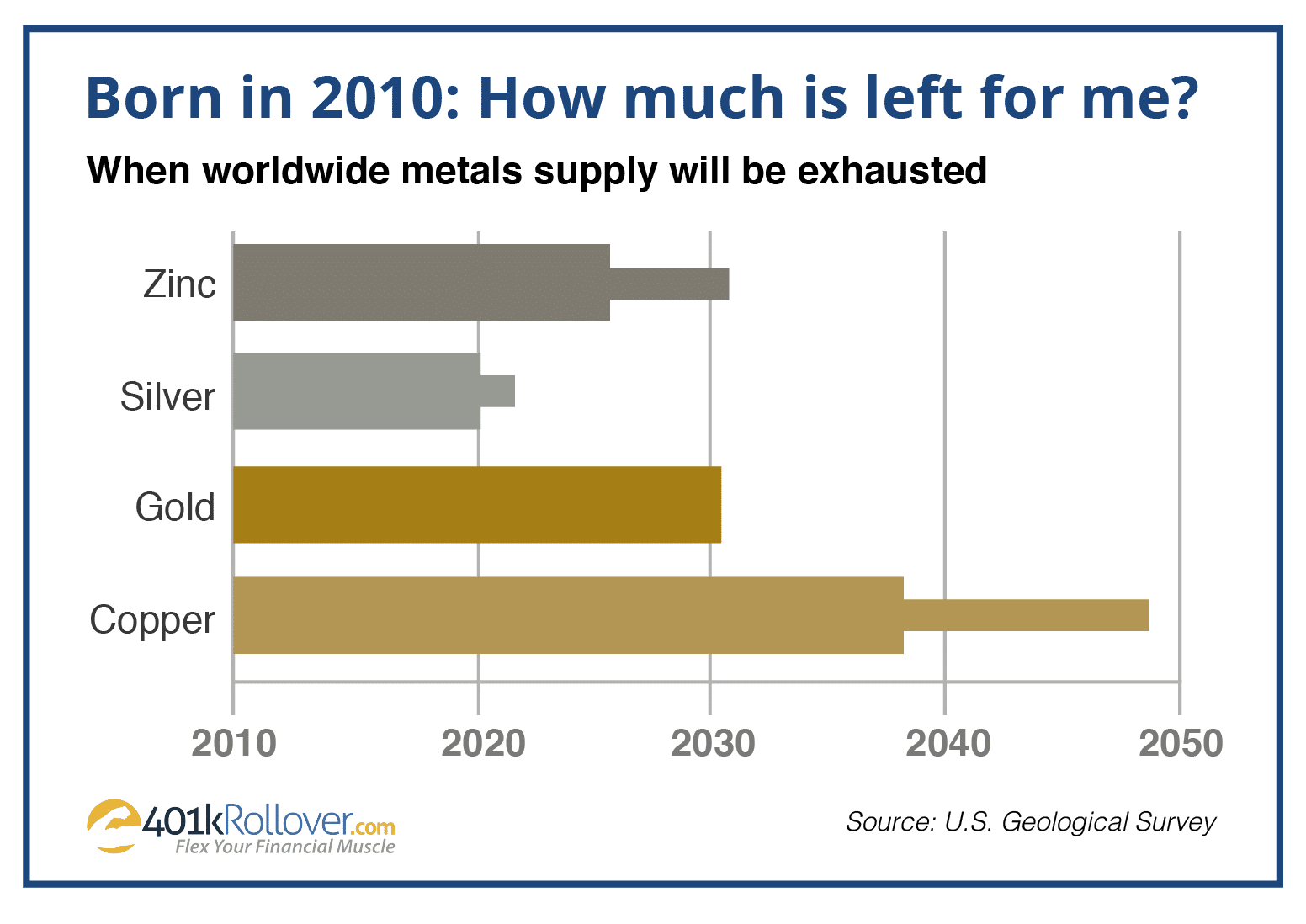 Metals Supply Graph